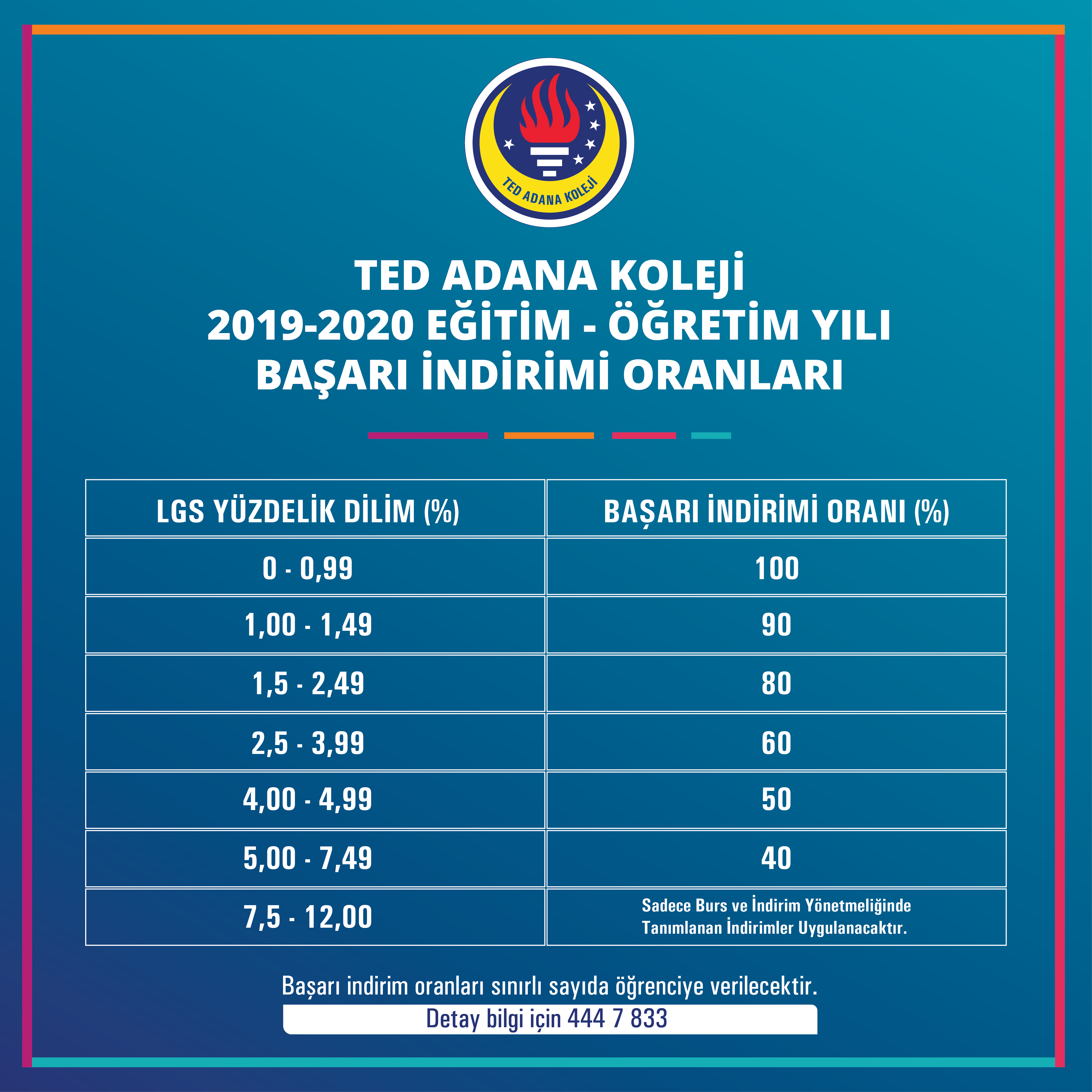 Başarı Bursu Oranları-01